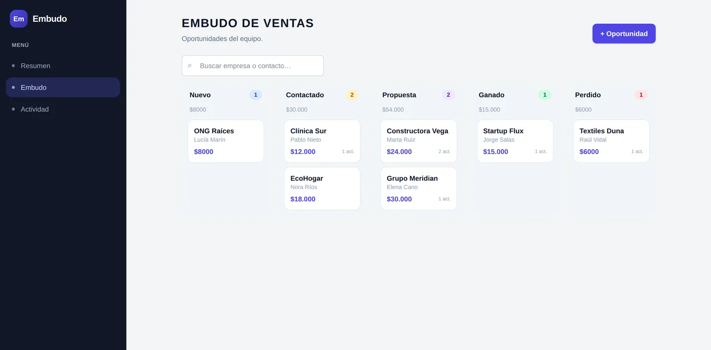 Embudo sales funnel board with New, Contacted, Proposal, Won, and Lost stages, showing deal value and count per stage