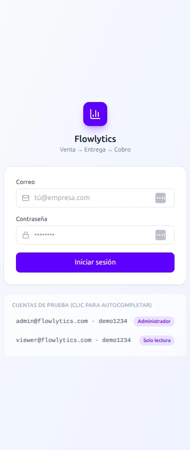Flowlytics executive dashboard on mobile