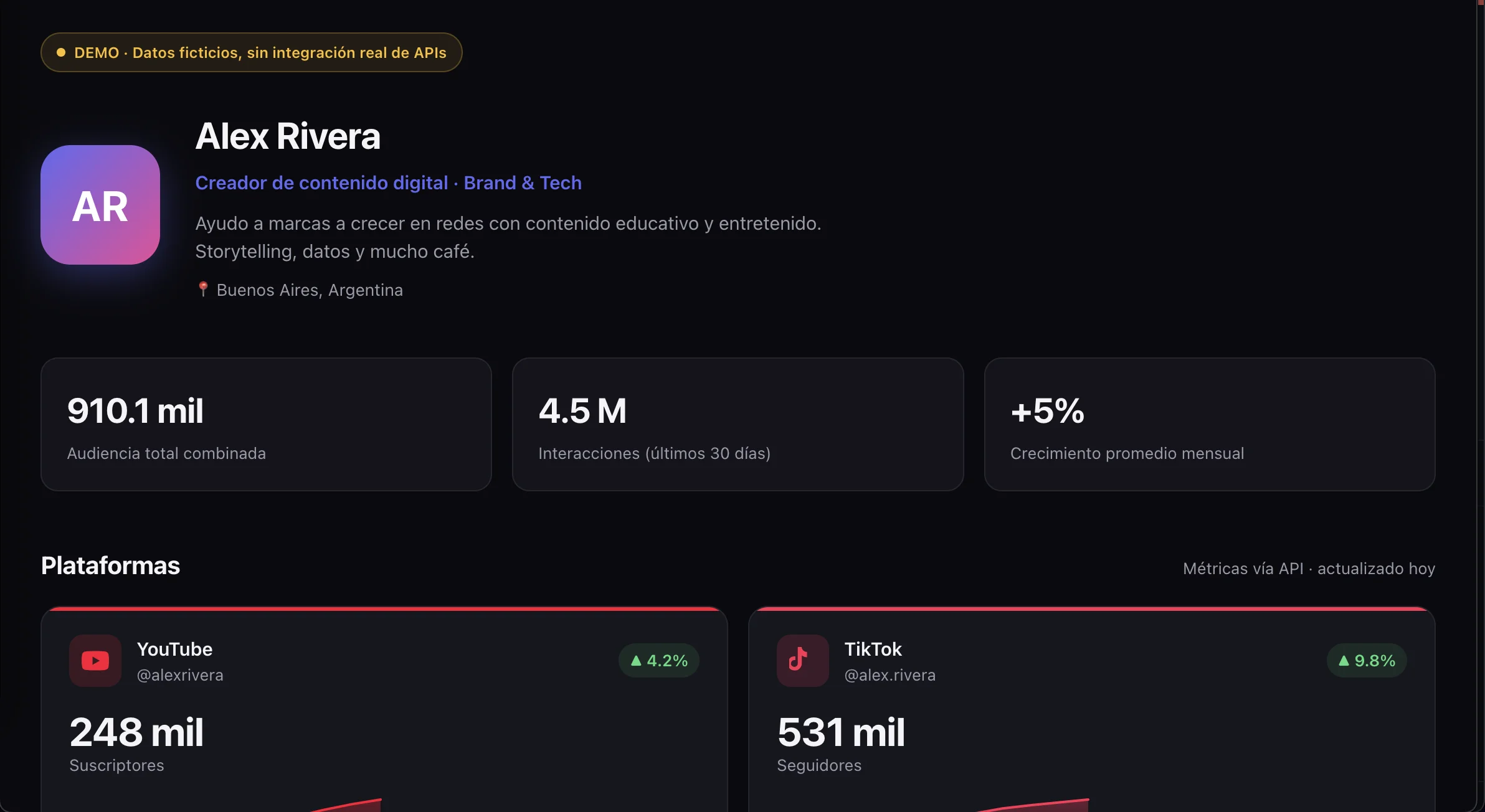 Dashboard del Portafolio para Creadores mostrando métricas de audiencia combinada y estadísticas por plataforma