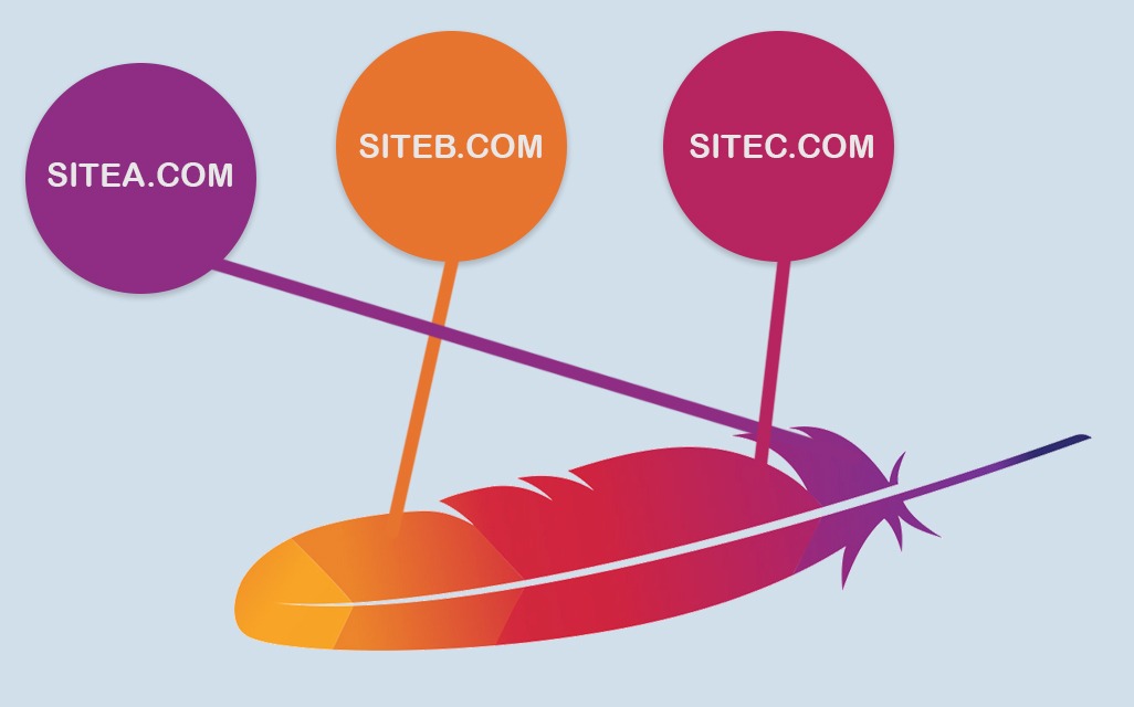 Customize virtualhost on WHM/Cpanel