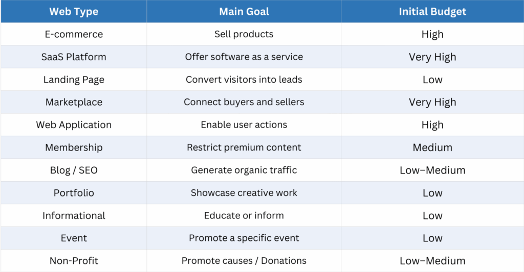 11 types of web pages - Swapps