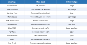 overview of the types of pages available depending on your objective. 
